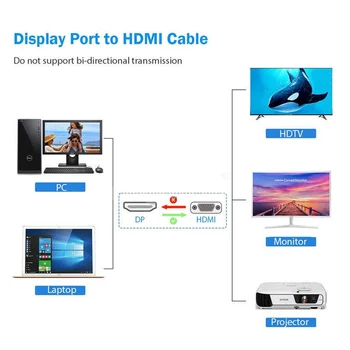 Displayport Na HDMI 1080P Full HD 1,8 m Dispaly Vrata DP za HDMI Moški Kabel, Adapter Pretvornik za PC TV Projektor